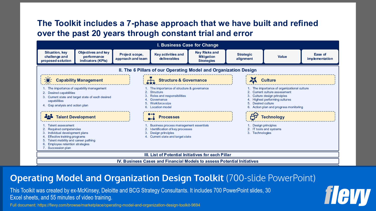 Structured 7-Phase Approach and Six Pillars of Organization Design