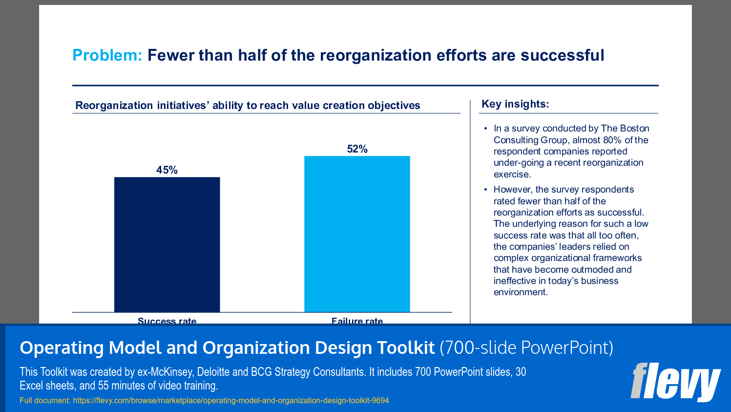 Operating Model and Organization Design Toolkit (700-slide PPT PowerPoint presentation slide deck (PPTX)) Preview Image