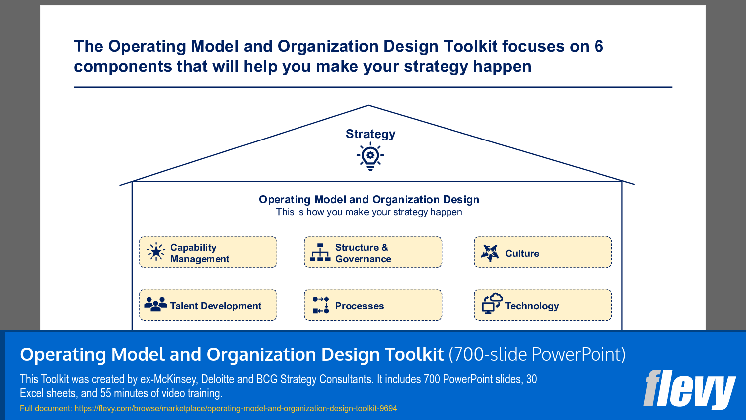 Framework for Aligning Operating Model Components with Strategy