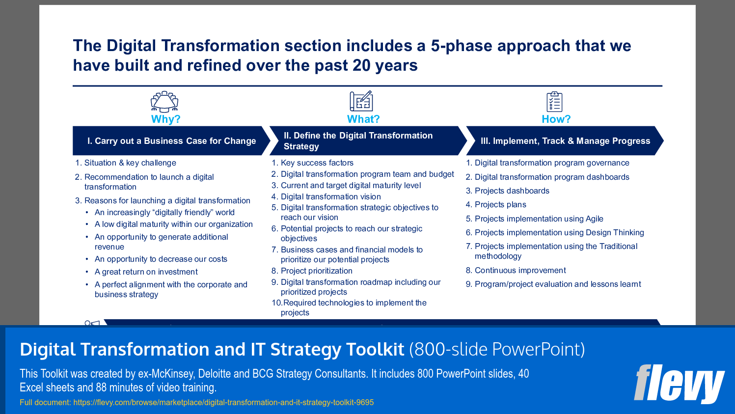 Structured 5-Phase Approach to Digital Transformation Strategy