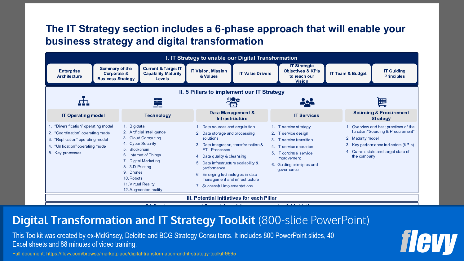 Six-Phase Approach to Aligning IT Strategy with Business Transformation