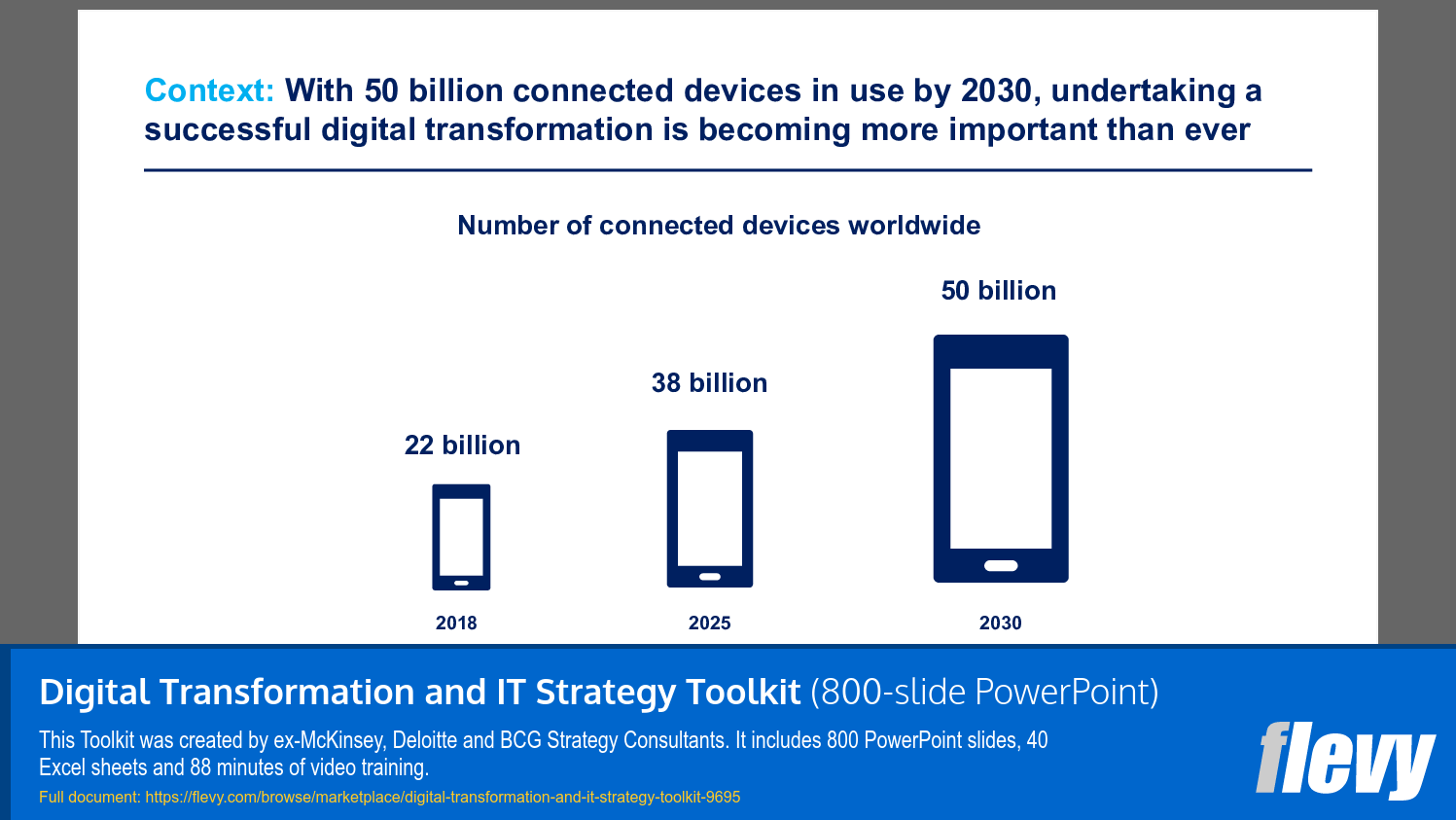 Digital Transformation and IT Strategy Toolkit (800-slide PPT PowerPoint presentation slide deck (PPTX)) Preview Image