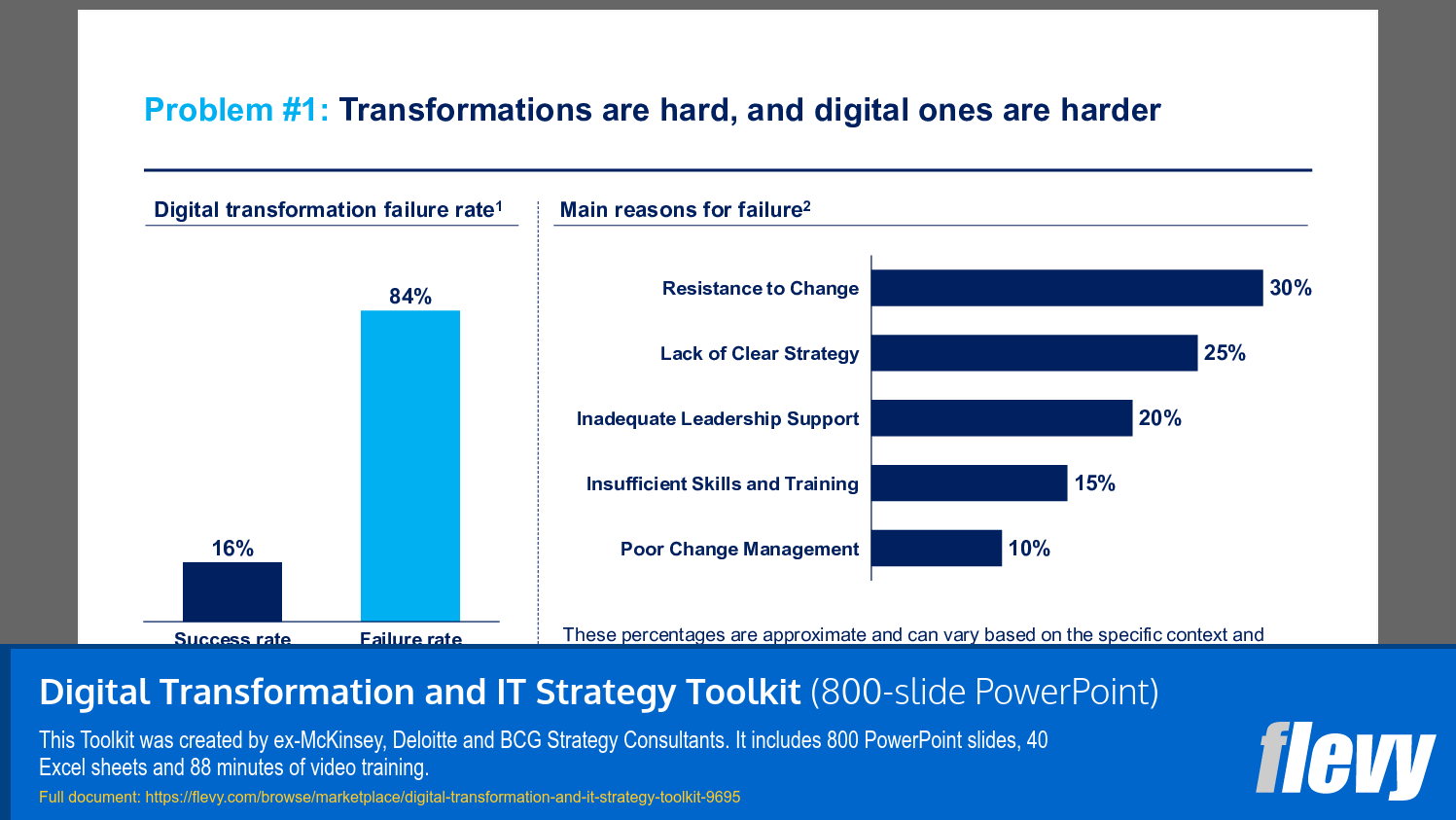 Digital Transformation and IT Strategy Toolkit (800-slide PPT PowerPoint presentation slide deck (PPTX)) Preview Image