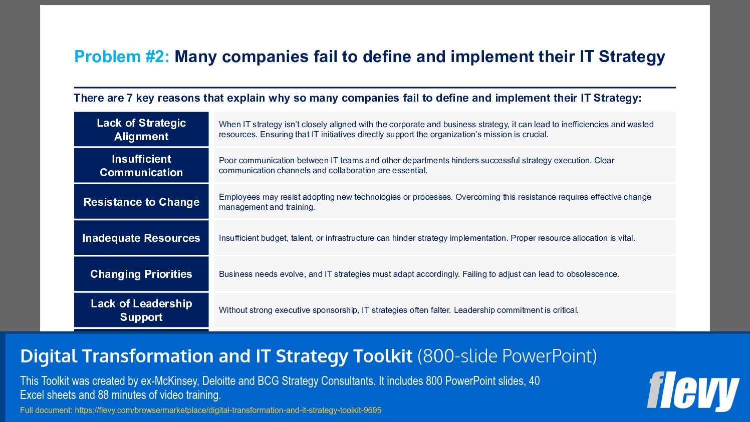 Digital Transformation and IT Strategy Toolkit (800-slide PPT PowerPoint presentation slide deck (PPTX)) Preview Image