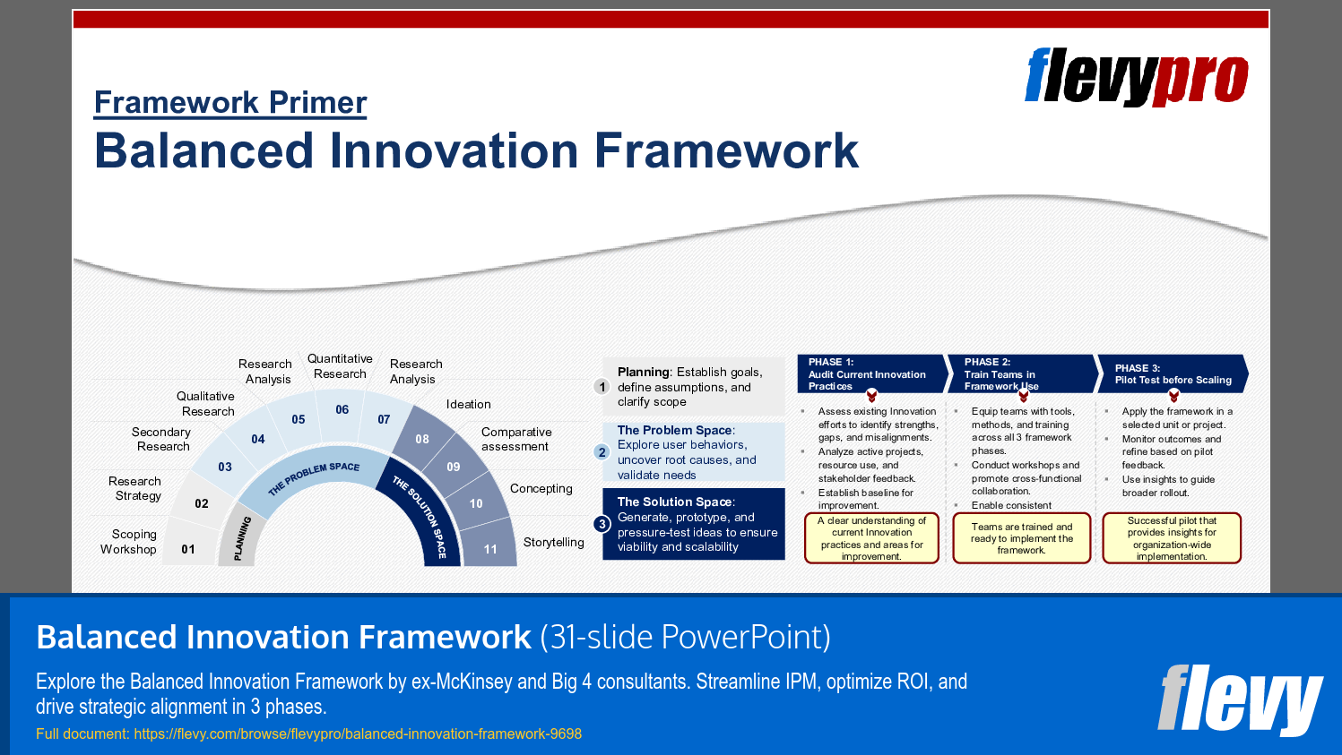 Balanced Innovation Framework (31-slide PPT PowerPoint presentation slide deck (PPTX)) Preview Image
