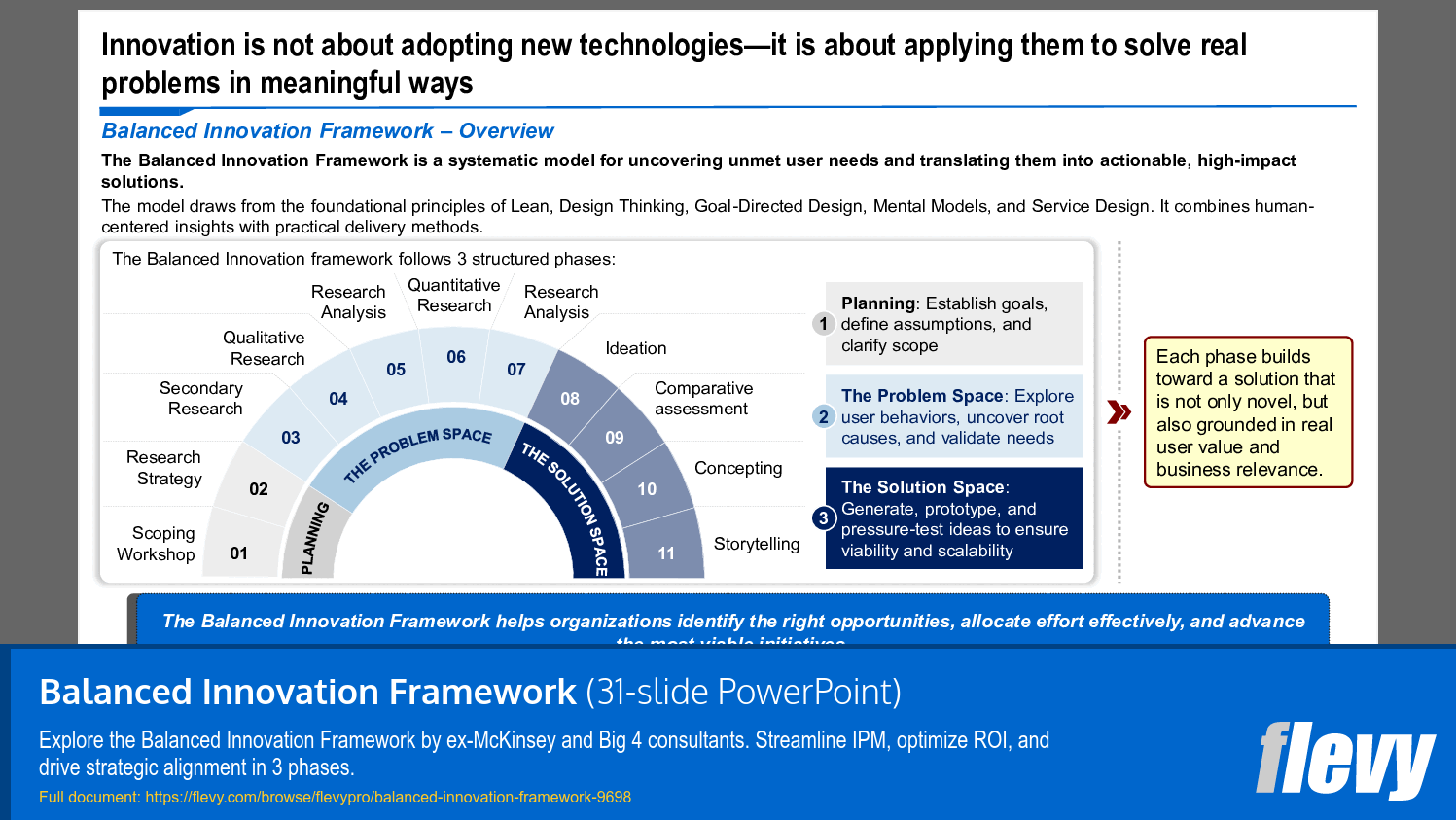 Balanced Innovation Framework (31-slide PPT PowerPoint presentation slide deck (PPTX)) Preview Image