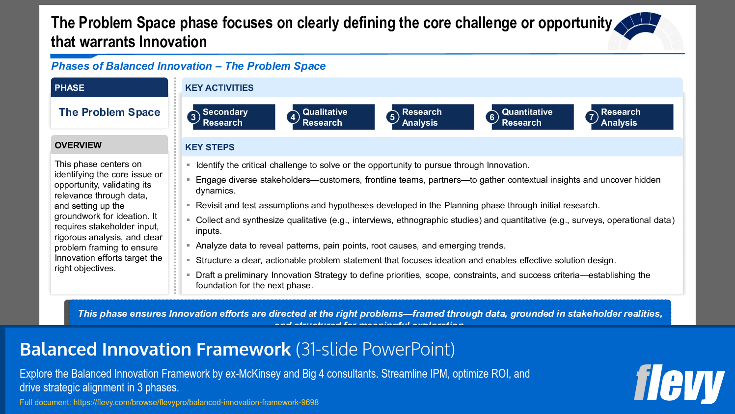 Balanced Innovation Framework (31-slide PPT PowerPoint presentation slide deck (PPTX)) Preview Image