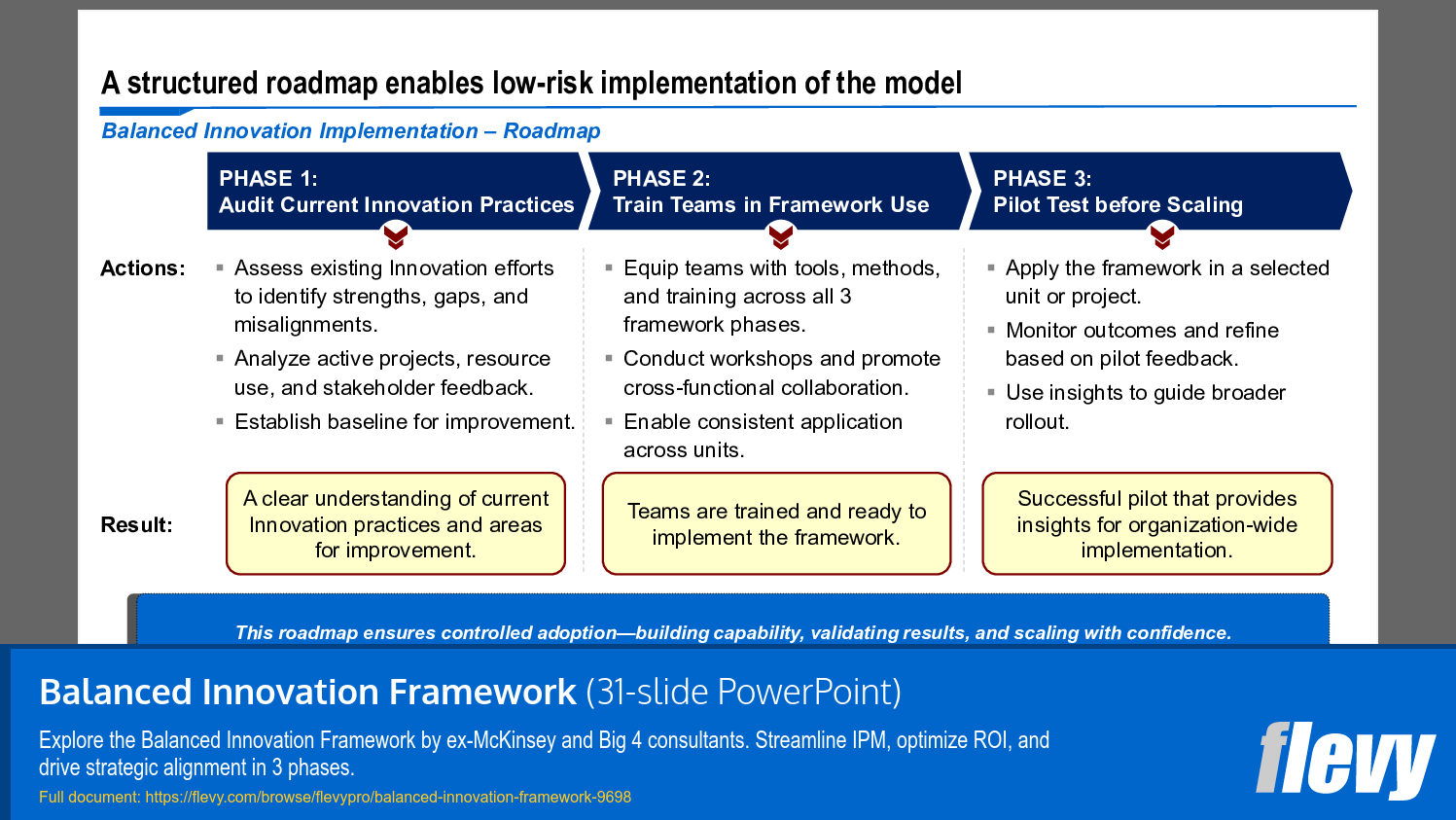 Balanced Innovation Framework (31-slide PPT PowerPoint presentation slide deck (PPTX)) Preview Image