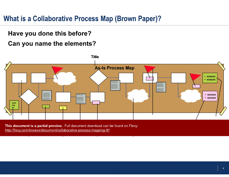 This is a partial preview of Collaborative Process Mapping (24-slide PowerPoint presentation (PPT)). Full document is 24 slides. 