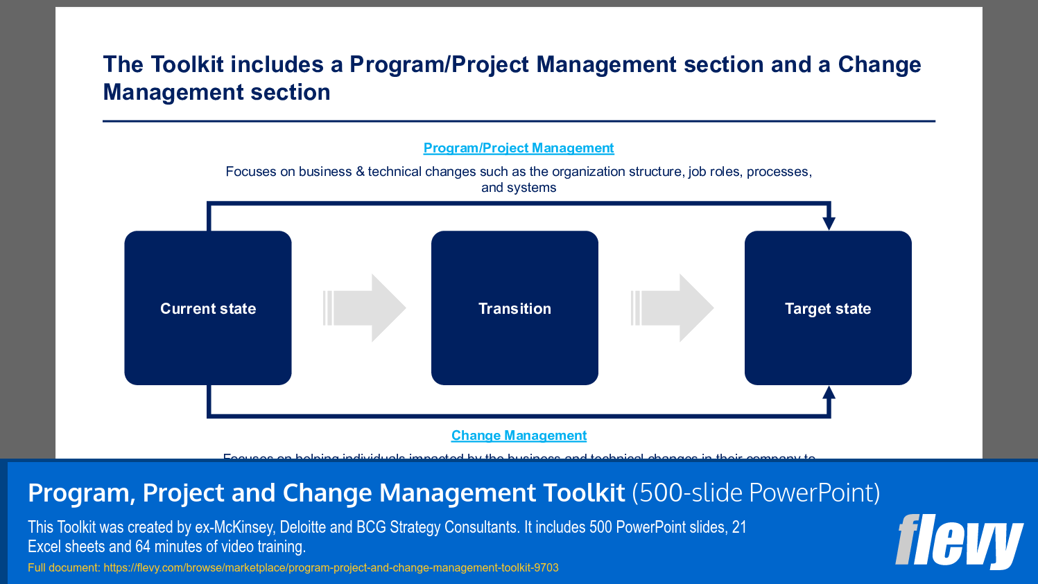 Program, Project and Change Management Toolkit (500-slide PPT PowerPoint presentation slide deck (PPTX)) Preview Image