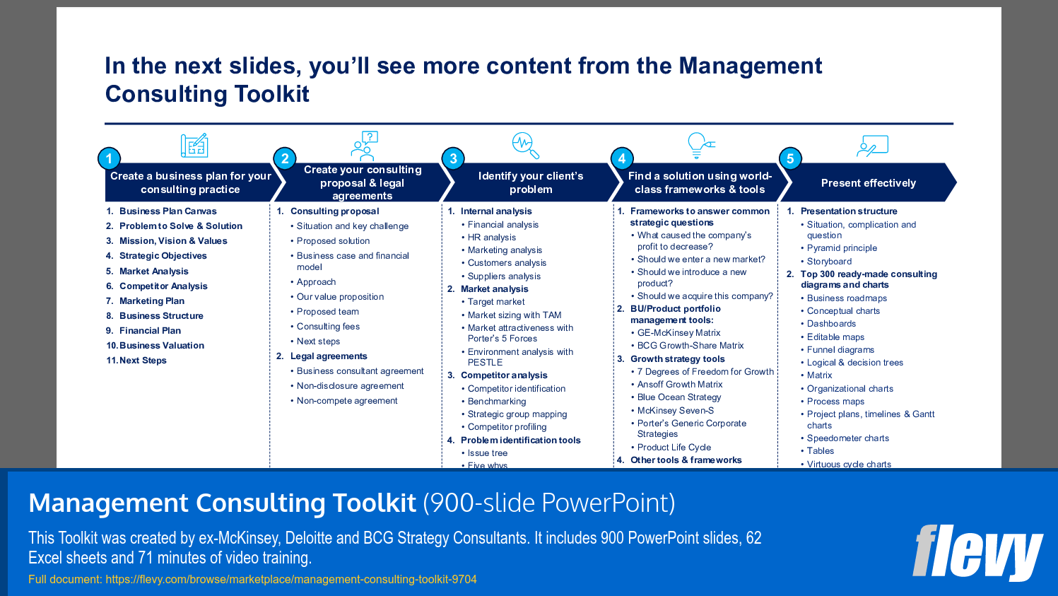 Structured Approach to Managing Consulting Engagements and Solutions