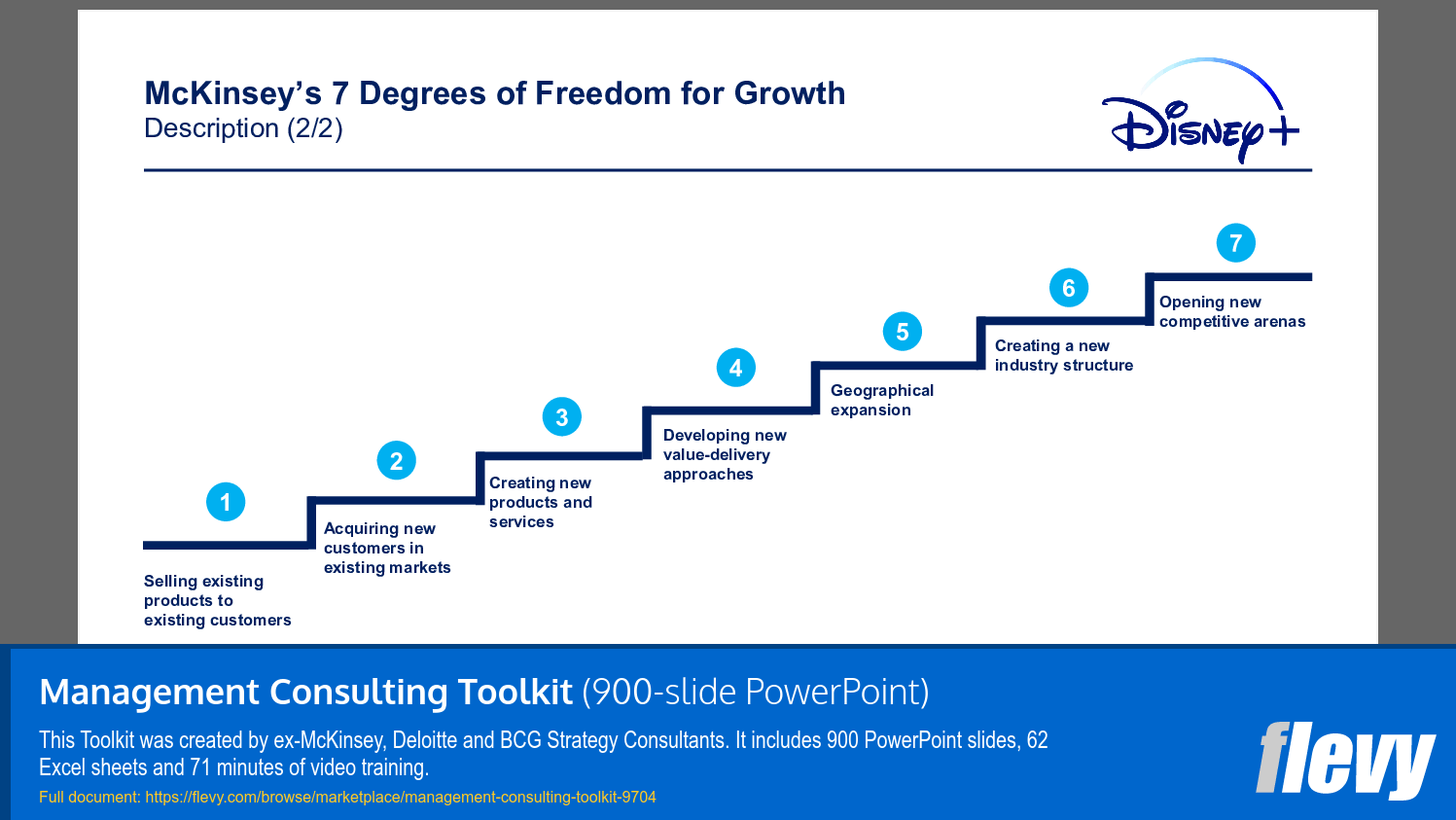 McKinsey’s Seven-Stage Growth Progression Framework