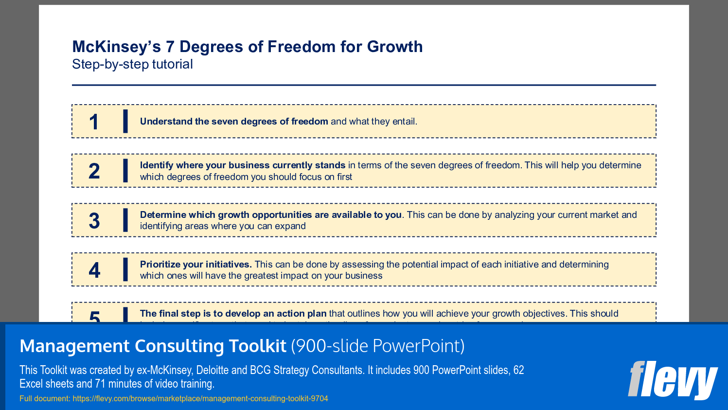 Applying McKinsey’s 7 Degrees of Freedom for Growth Strategy