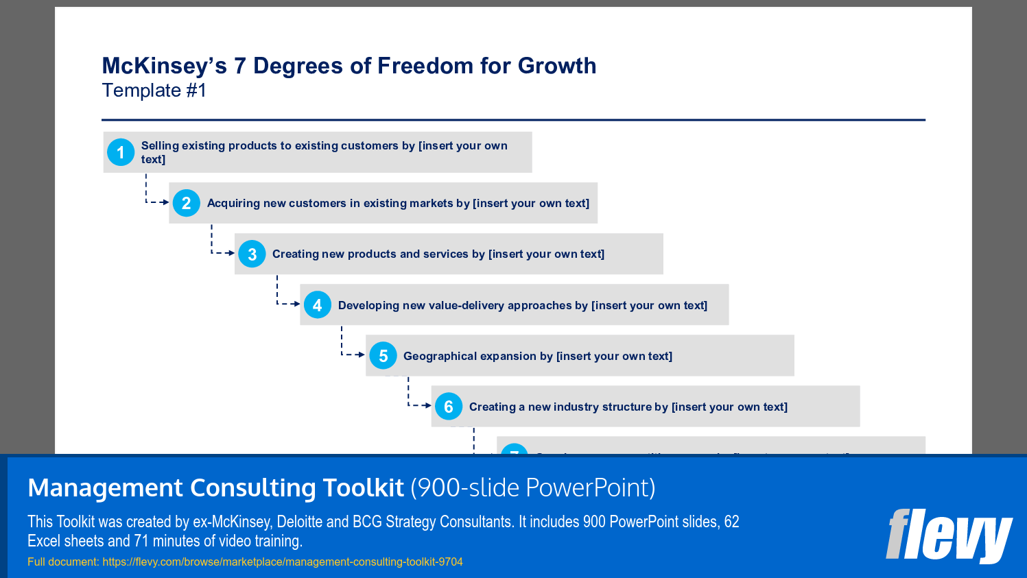 McKinsey’s Seven Strategic Levers for Business Growth