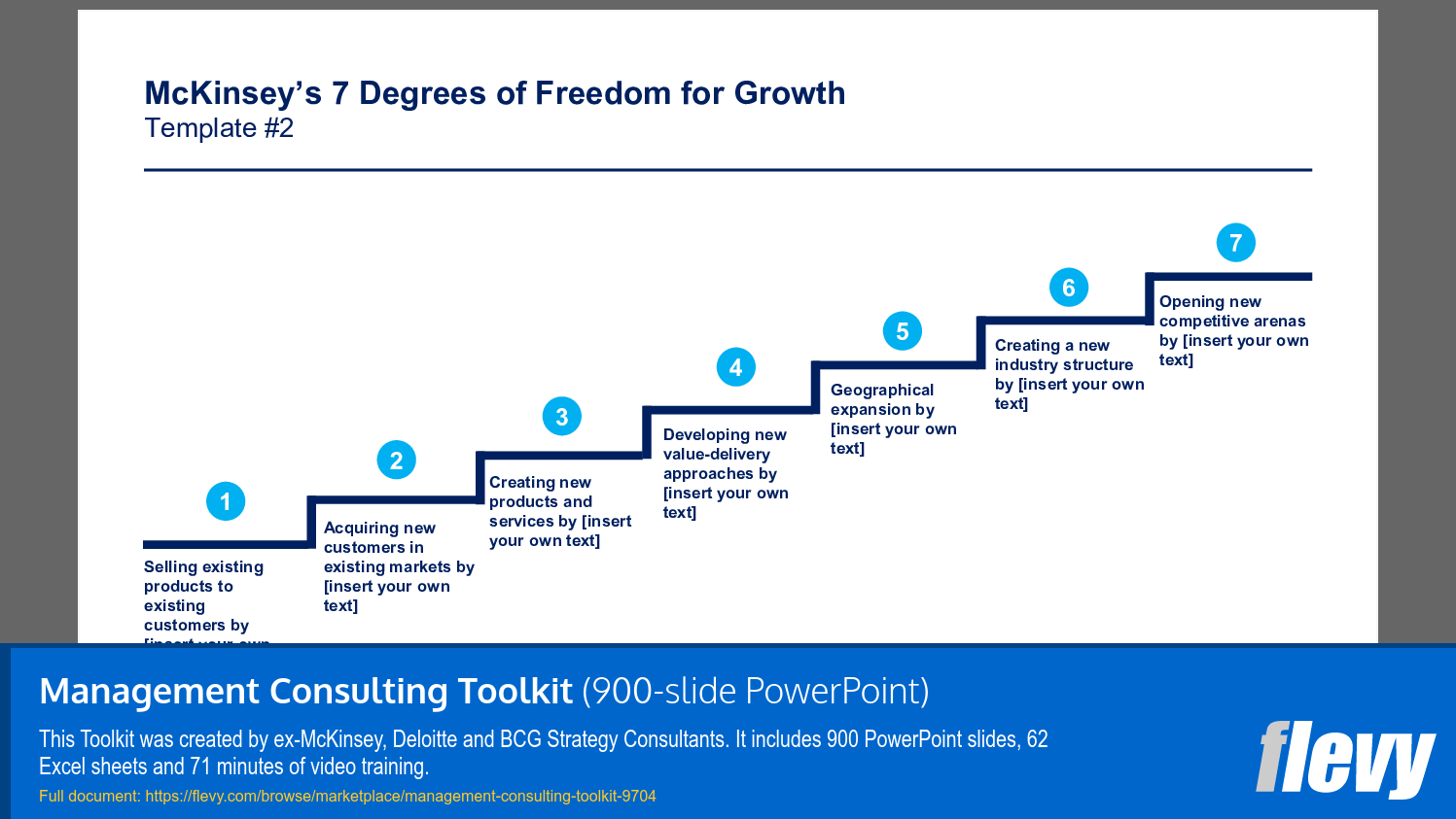 McKinsey’s Seven Growth Steps Framework