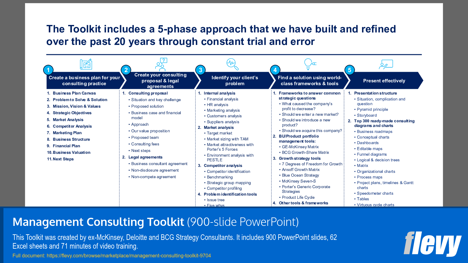 Management Consulting Toolkit (900-slide PPT PowerPoint presentation slide deck (PPTX)) Preview Image