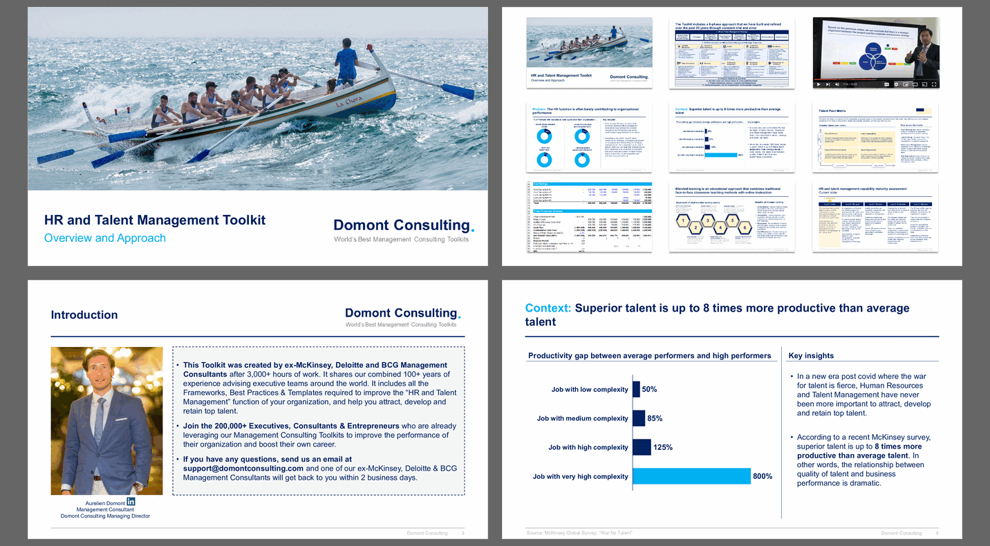 Human Resources & Talent Management Toolkit (550-slide PPT PowerPoint presentation slide deck (PPTX)) Preview Image