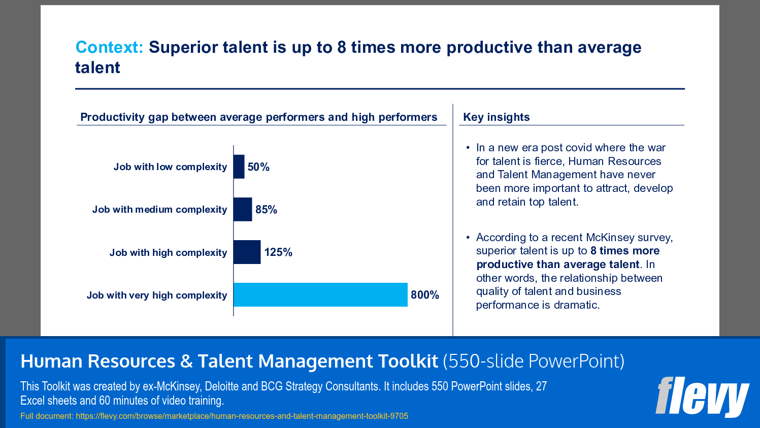 Human Resources & Talent Management Toolkit (550-slide PPT PowerPoint presentation slide deck (PPTX)) Preview Image