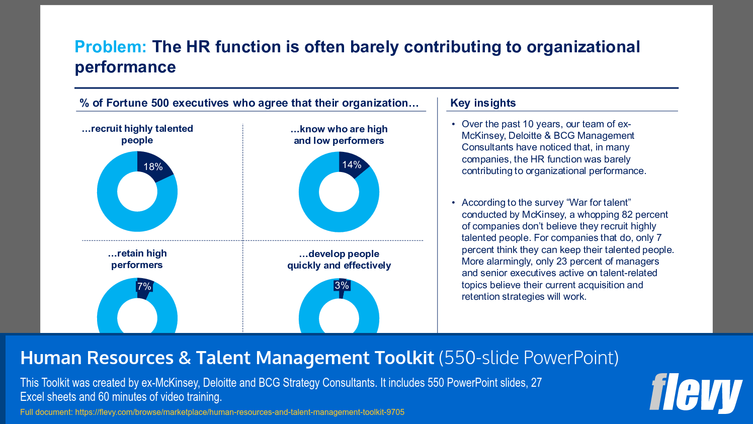 Human Resources & Talent Management Toolkit (550-slide PPT PowerPoint presentation slide deck (PPTX)) Preview Image