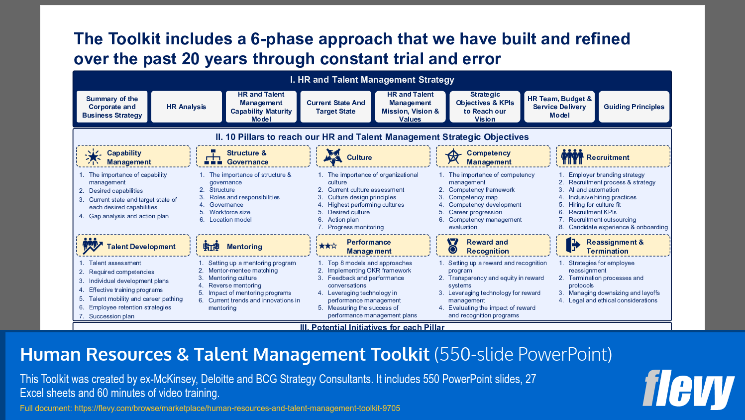 Structured Six-Phase HR and Talent Management Approach