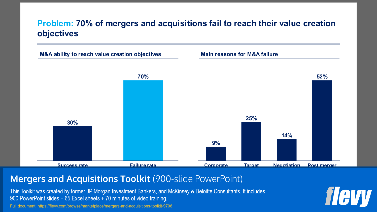 Mergers and Acquisitions Toolkit (900-slide PPT PowerPoint presentation slide deck (PPTX)) Preview Image