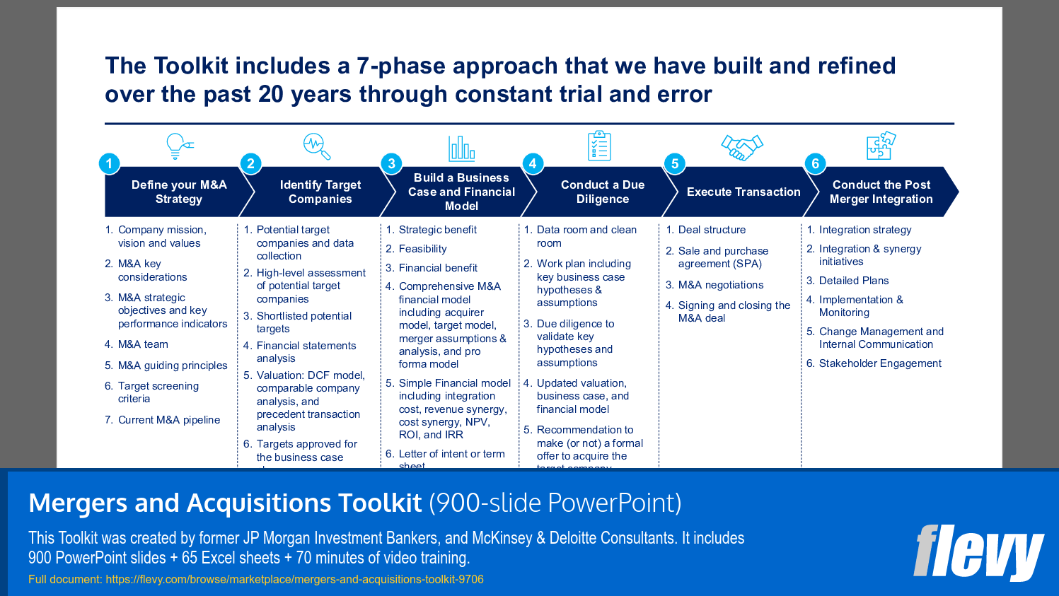 Seven-Phase M&A Execution Framework for Strategic Clarity