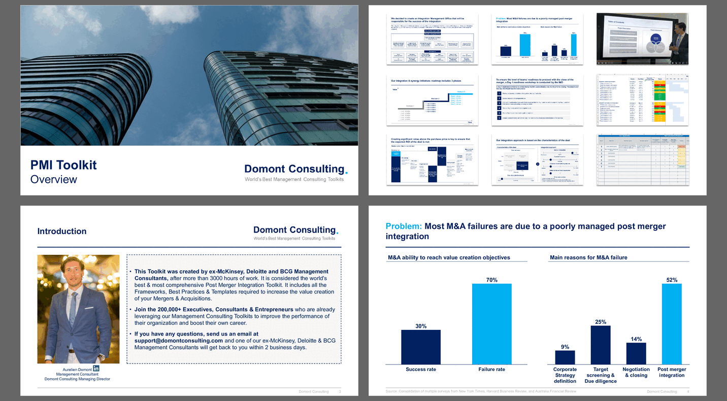 Post Merger Integration Toolkit (600-slide PPT PowerPoint presentation slide deck (PPTX)) Preview Image