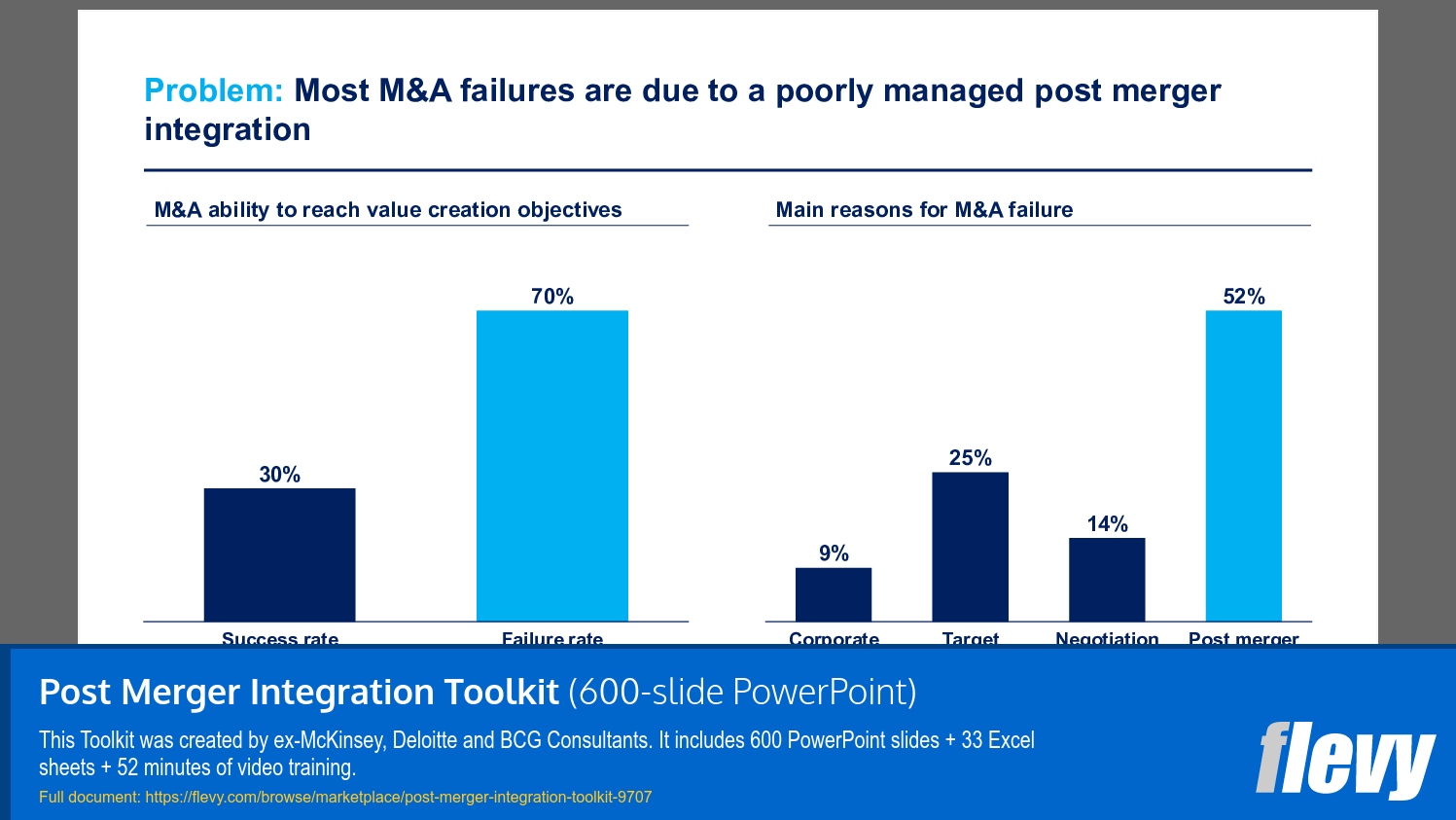 Post Merger Integration Toolkit (600-slide PPT PowerPoint presentation slide deck (PPTX)) Preview Image