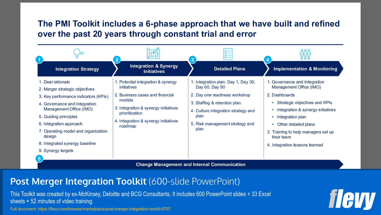 Six-Phase Framework for Post-Merger Integration Success