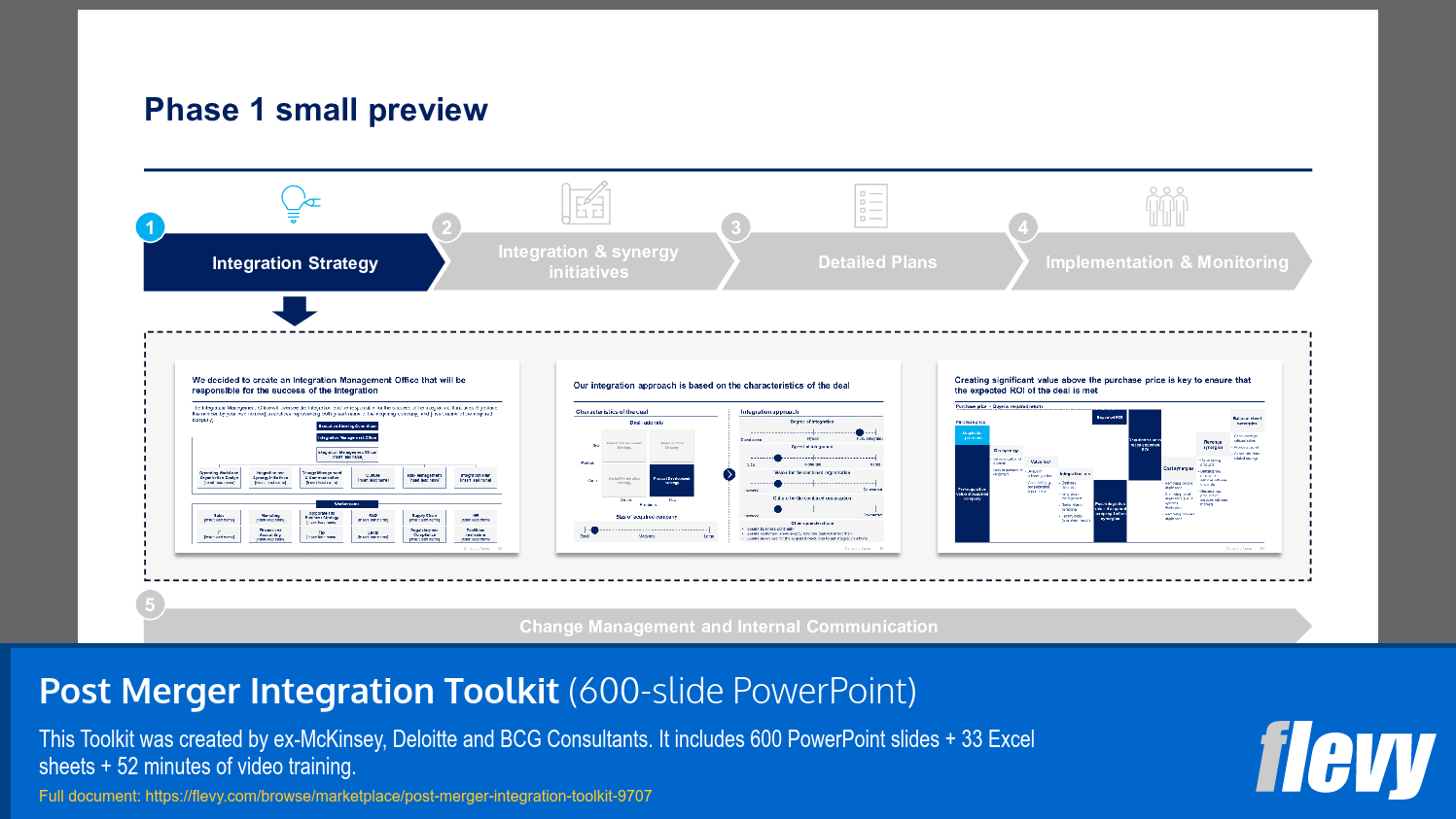 Structured Approach to Merger Integration Phases and Planning