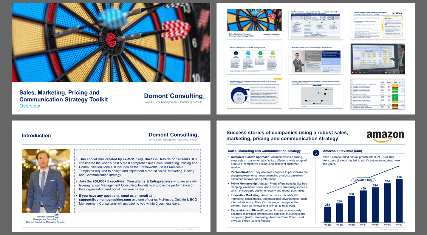 Sales, Marketing, Pricing & Communication Strategy Toolkit (800-slide PPT PowerPoint presentation slide deck (PPTX)) Preview Image