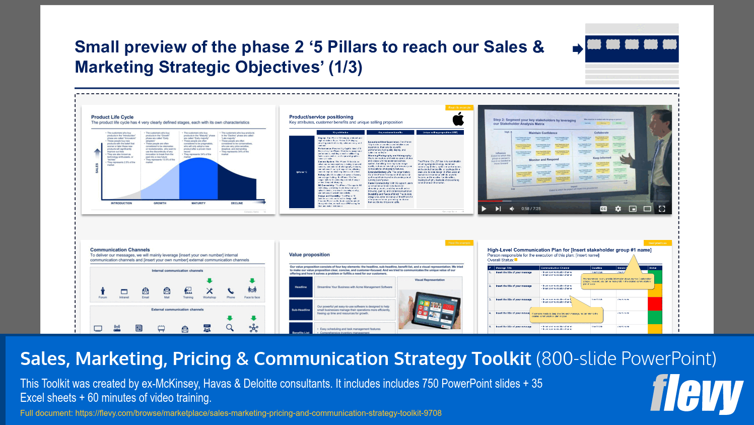 Strategic Pillars and Communication Framework for Sales & Marketing