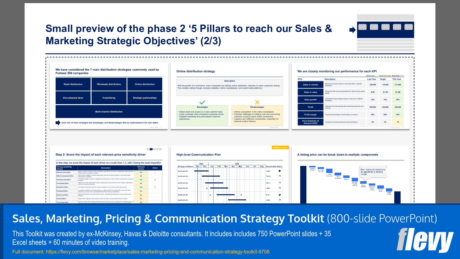 Strategic Pillars and Monitoring for Sales & Marketing Growth