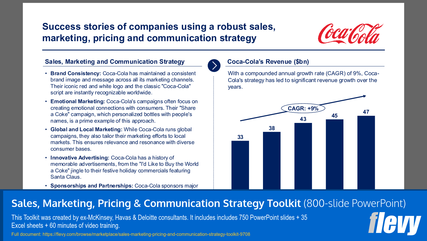 Sales, Marketing, Pricing & Communication Strategy Toolkit (800-slide PPT PowerPoint presentation slide deck (PPTX)) Preview Image
