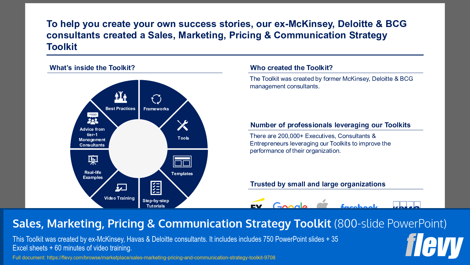 Sales, Marketing, Pricing & Communication Strategy Toolkit (800-slide PPT PowerPoint presentation slide deck (PPTX)) Preview Image