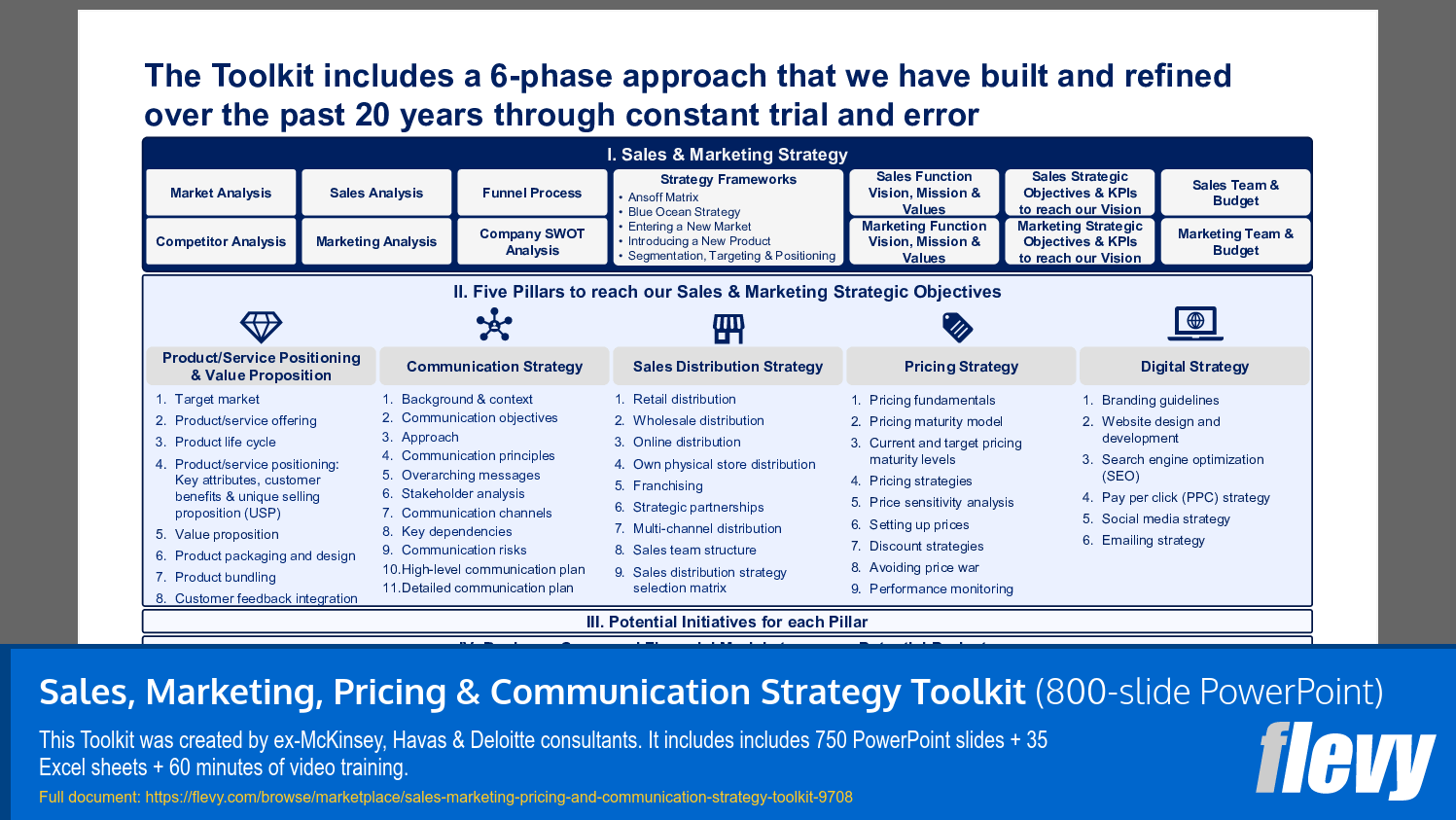 Structured 6-Phase Sales & Marketing Strategy Framework