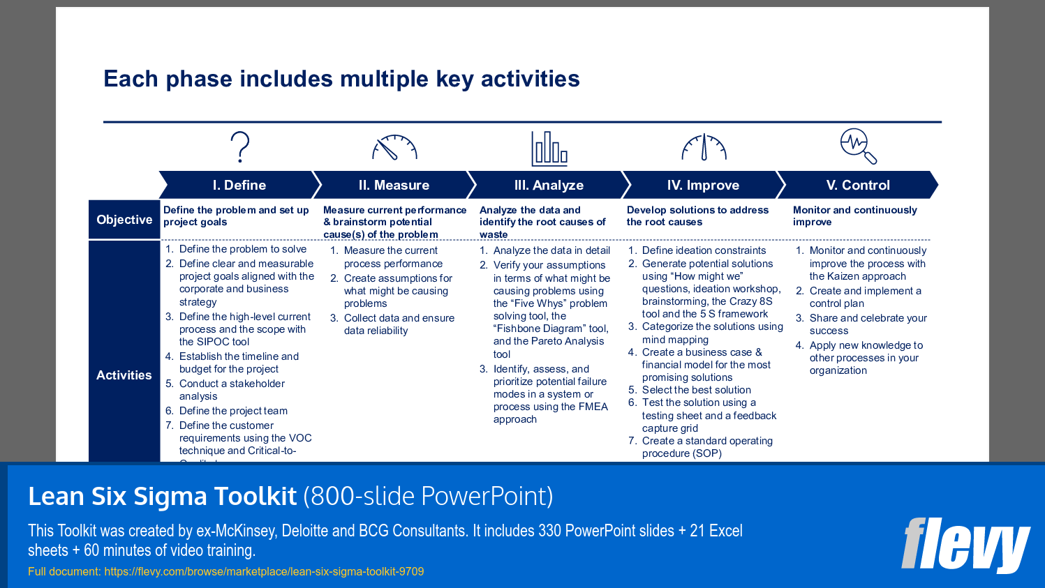 Structured Five-Phase Approach for Process Improvement