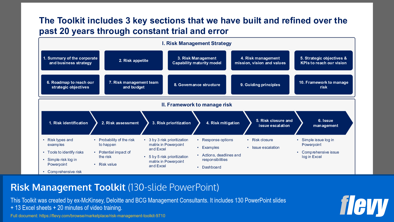 Comprehensive Risk Management Framework and Strategy Components
