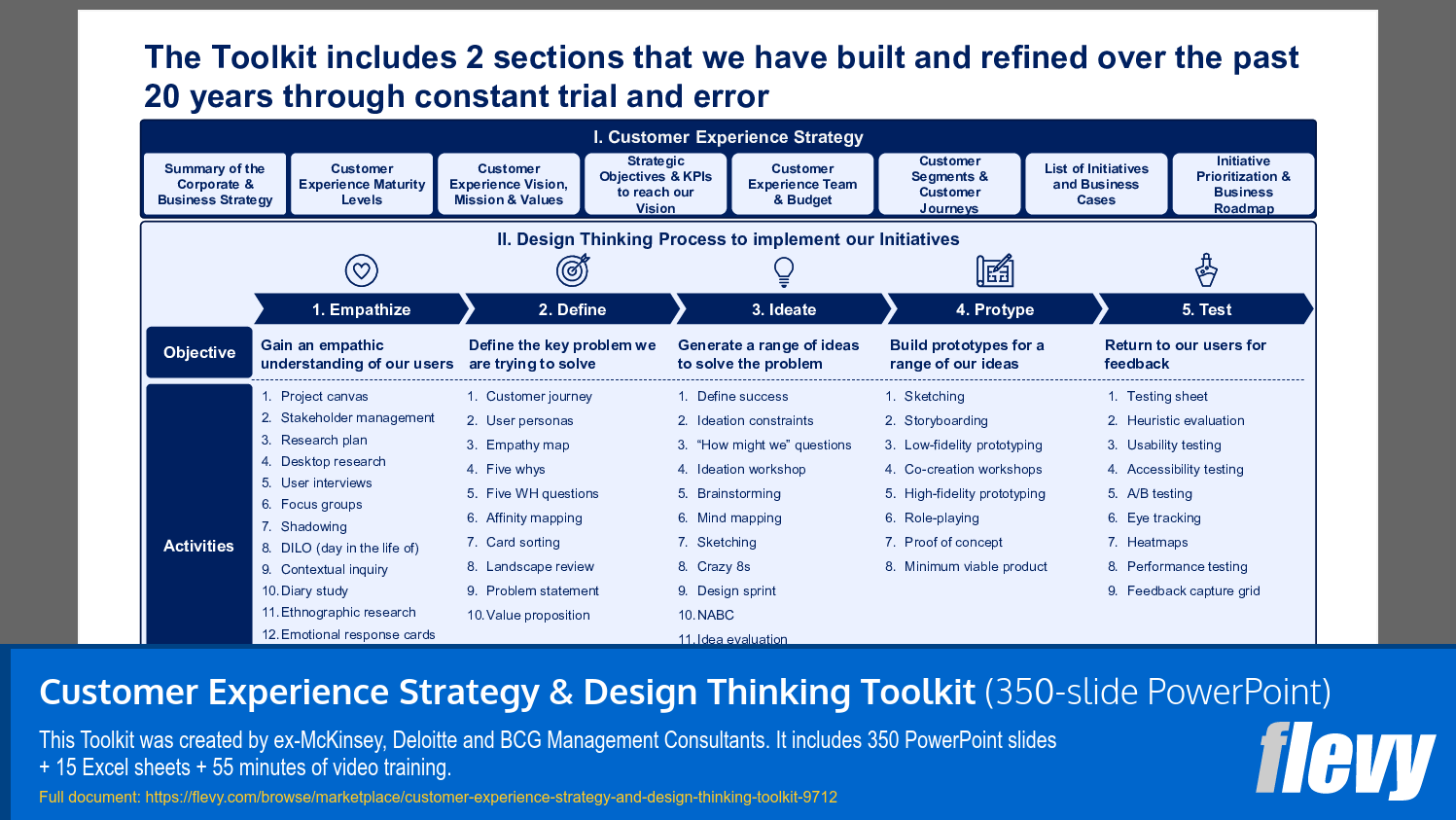 Structured Customer Experience and Design Thinking Framework