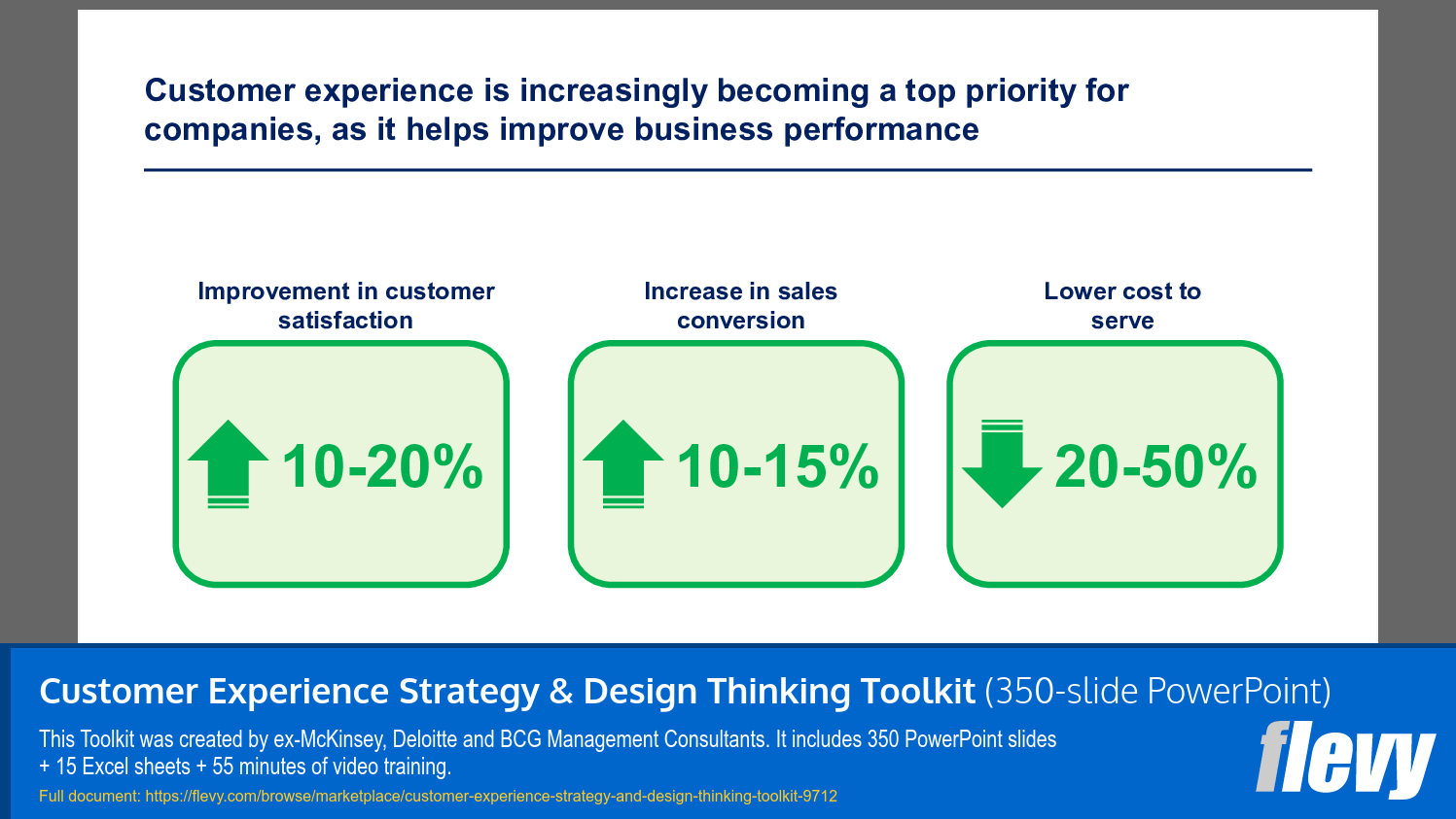 Customer Experience Strategy & Design Thinking Toolkit (350-slide PPT PowerPoint presentation slide deck (PPTX)) Preview Image