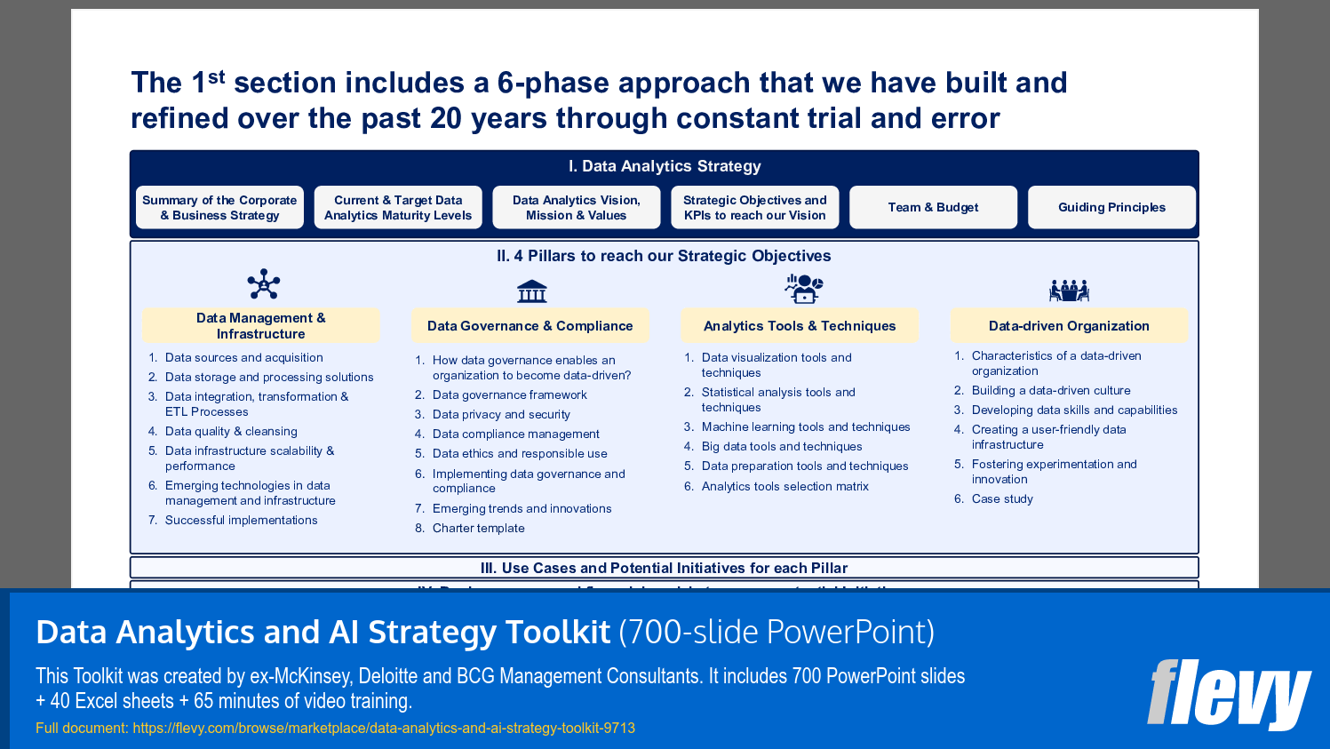 Six-Phase Data Analytics Strategy Framework for Organizational Maturity