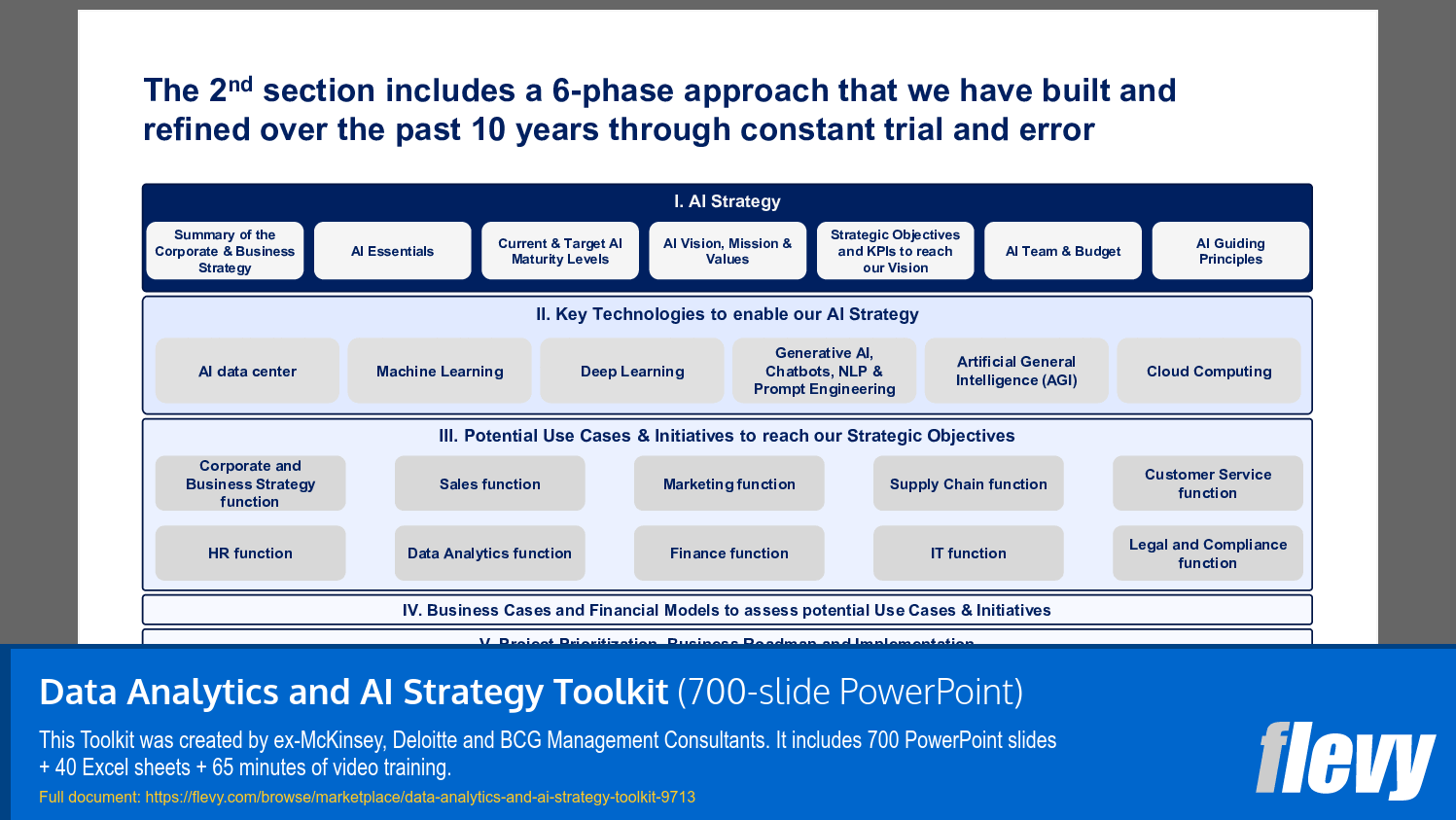 Six-Phase Framework for AI Strategy Development and Implementation
