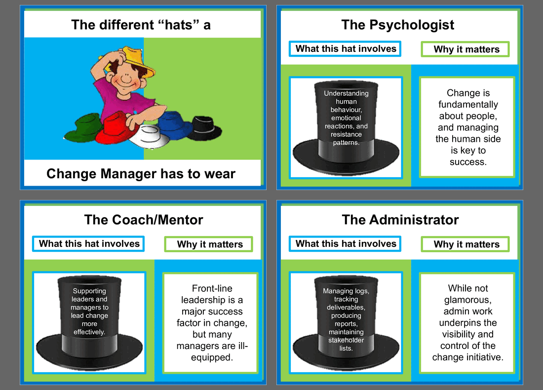 Different Hats a Change Manager Has to Wear (17-slide PPT PowerPoint presentation slide deck (PPT)) Preview Image