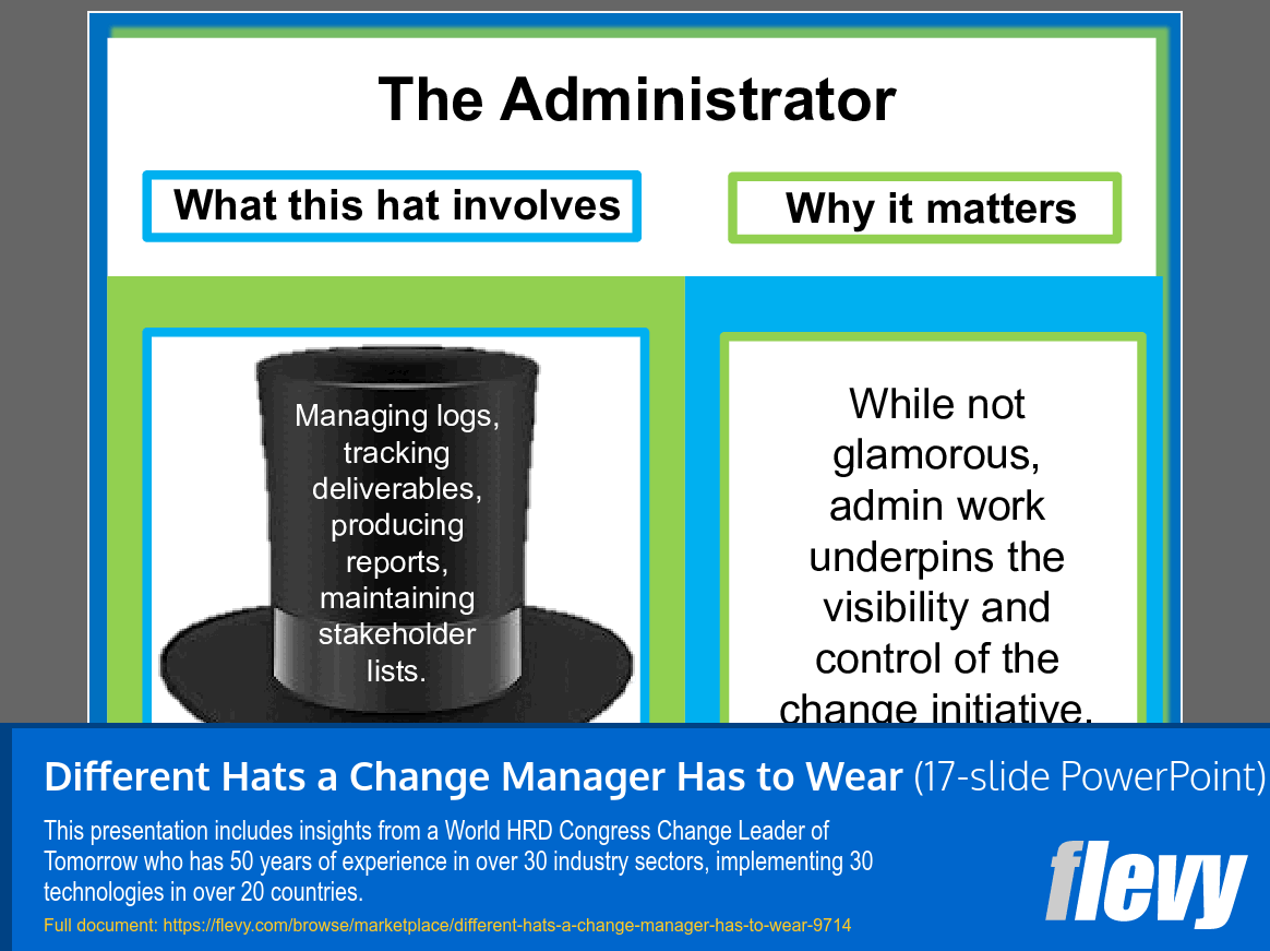 Different Hats a Change Manager Has to Wear (17-slide PPT PowerPoint presentation slide deck (PPT)) Preview Image