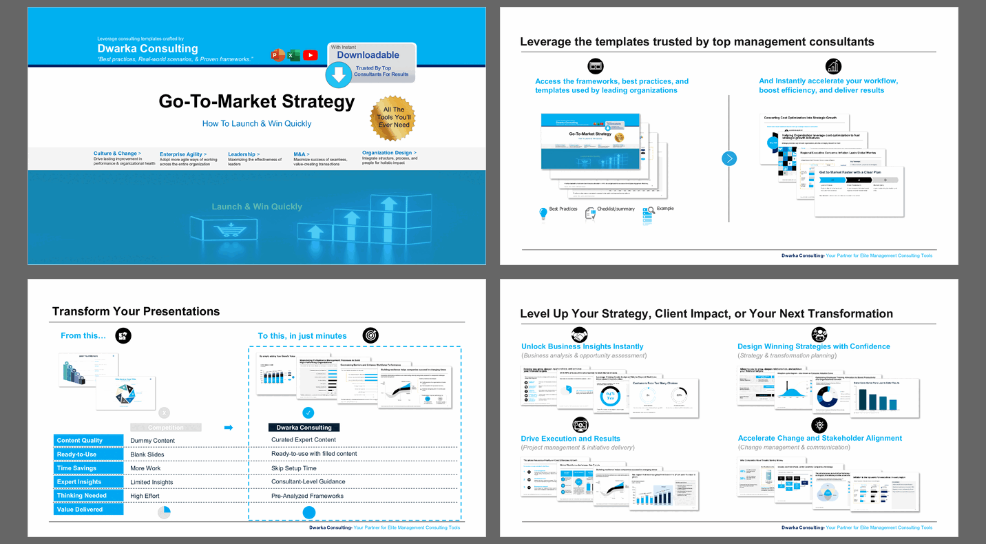 Ultimate Go-to-Market: Launch & Win Quickly (129-slide PPT PowerPoint presentation slide deck (PPTX)) Preview Image