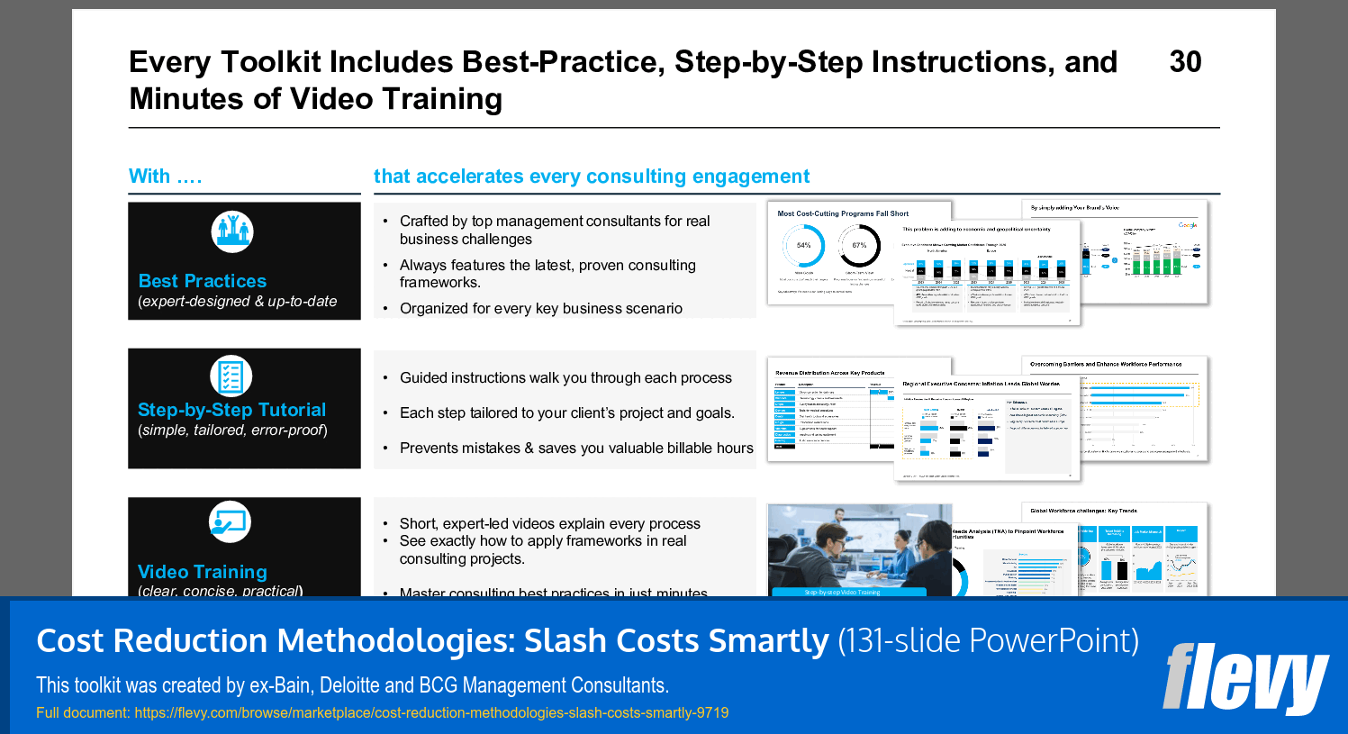 Cost Reduction Methodologies: Slash Costs Smartly (131-slide PPT PowerPoint presentation slide deck (PPTX)) Preview Image