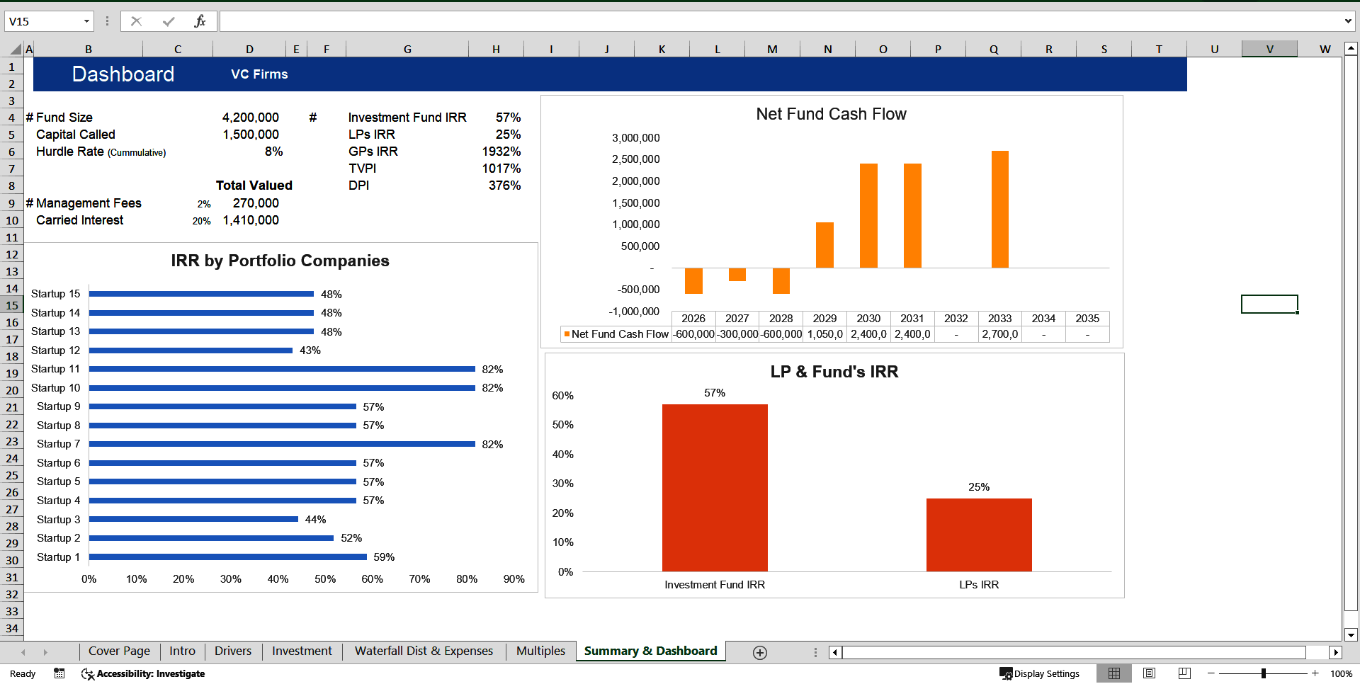 Fund Distribution Waterfall Model with Carried Interest (Excel template (XLSX)) Preview Image