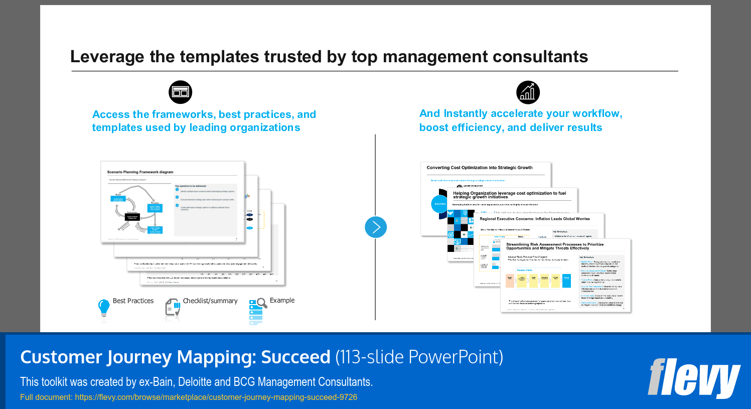 Customer Journey Mapping: Succeed (113-slide PPT PowerPoint presentation slide deck (PPTX)) Preview Image