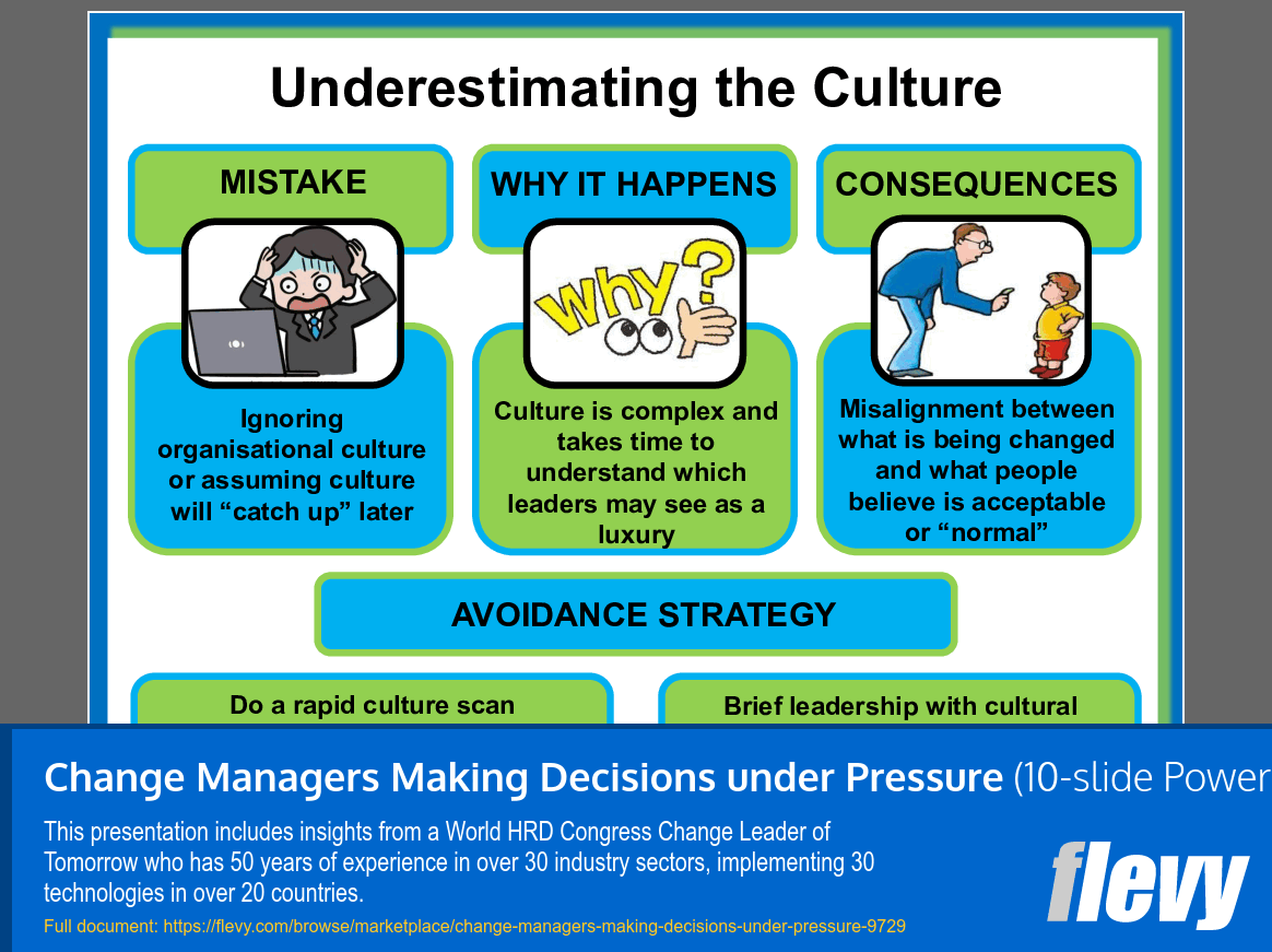 Change Managers Making Decisions under Pressure (10-slide PPT PowerPoint presentation slide deck (PPT)) Preview Image