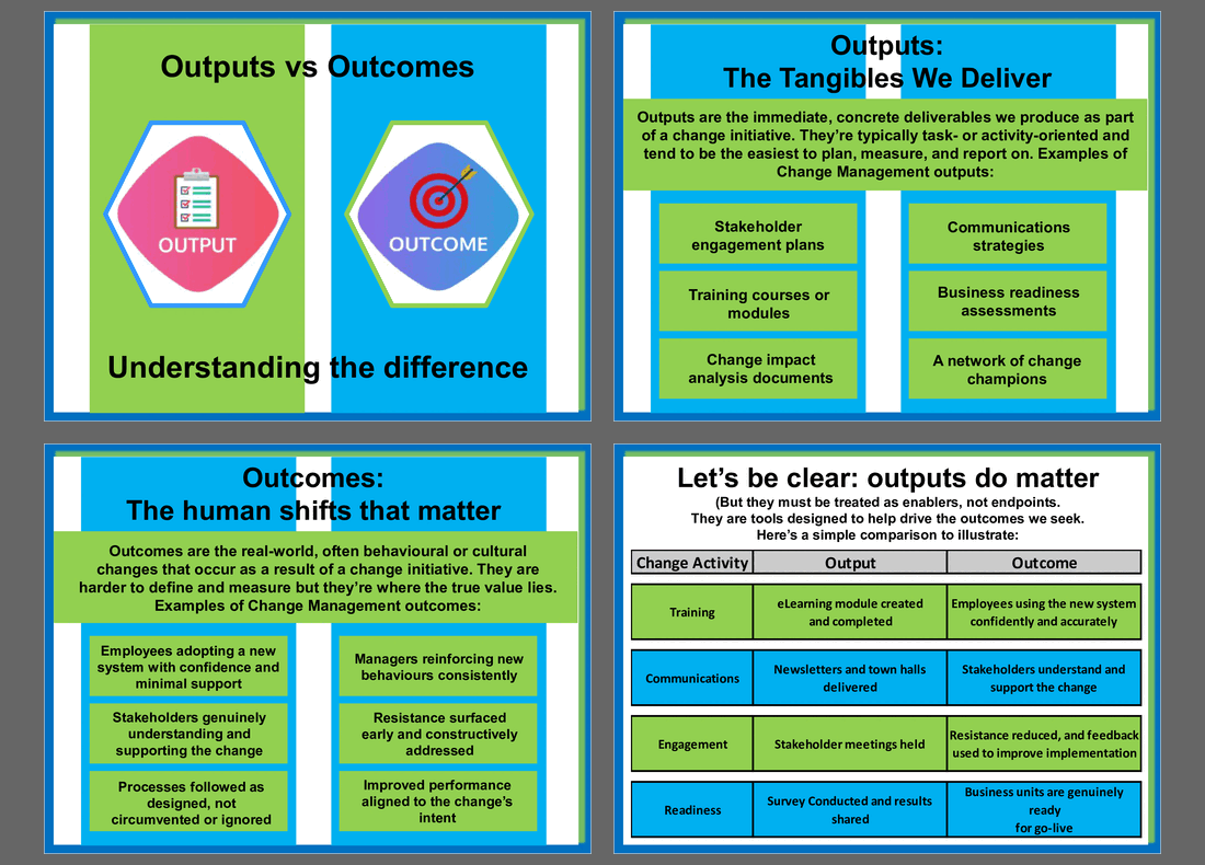 Change Management … Outputs vs Outcomes (10-slide PPT PowerPoint presentation slide deck (PPT)) Preview Image